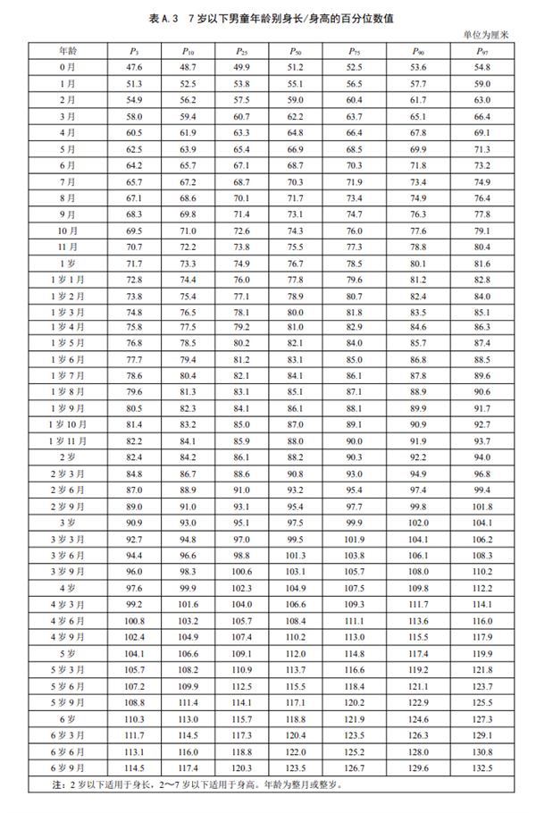 雙高父母16歲兒子身高僅156上熱搜！中國人新身高標準出爐：你達標沒