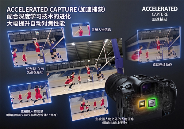 26999元！佳能發(fā)布全畫幅微單EOS R5 Mark II：可生成1.79億像素照片