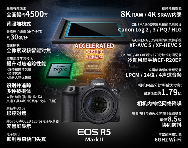 26999元！佳能發(fā)布全畫幅微單EOS R5 Mark II：可生成1.79億像素照片