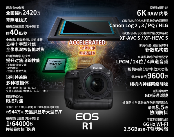 42999元史上強！佳能首款旗艦單反EOS R1發(fā)布