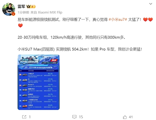 易車20-30萬電車極限續(xù)航實(shí)測！小米SU7折現(xiàn)率第一  雷軍：真心太猛了