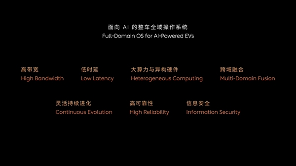 汽車史第一次！蔚來正式發(fā)布SkyOS天樞：面向Al的整車全域操作系統(tǒng)