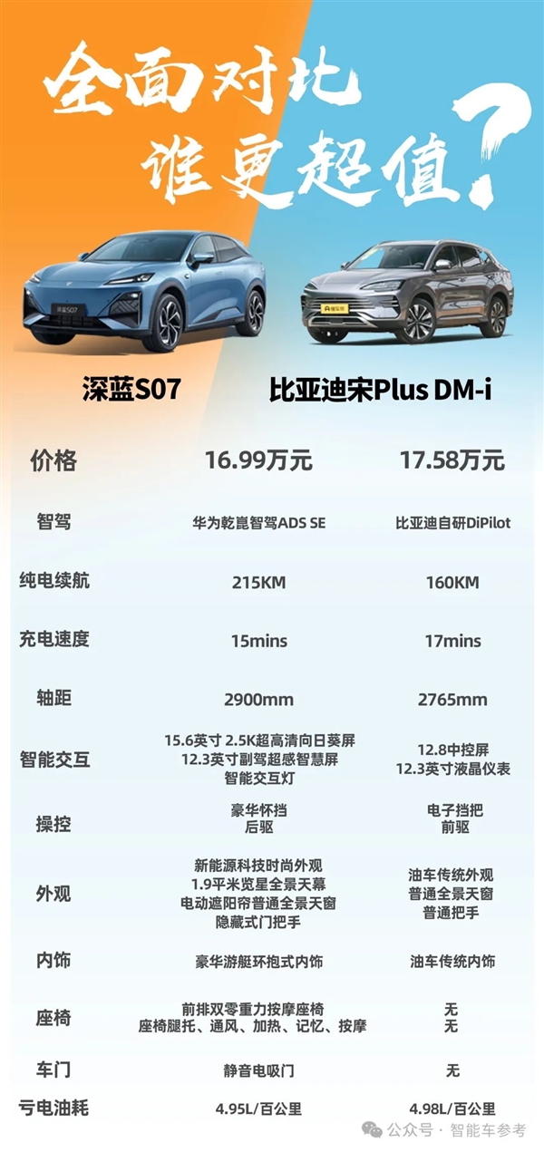 史上便宜華為智駕車！深藍S07視覺輕松挑戰(zhàn)重慶魔鬼高架