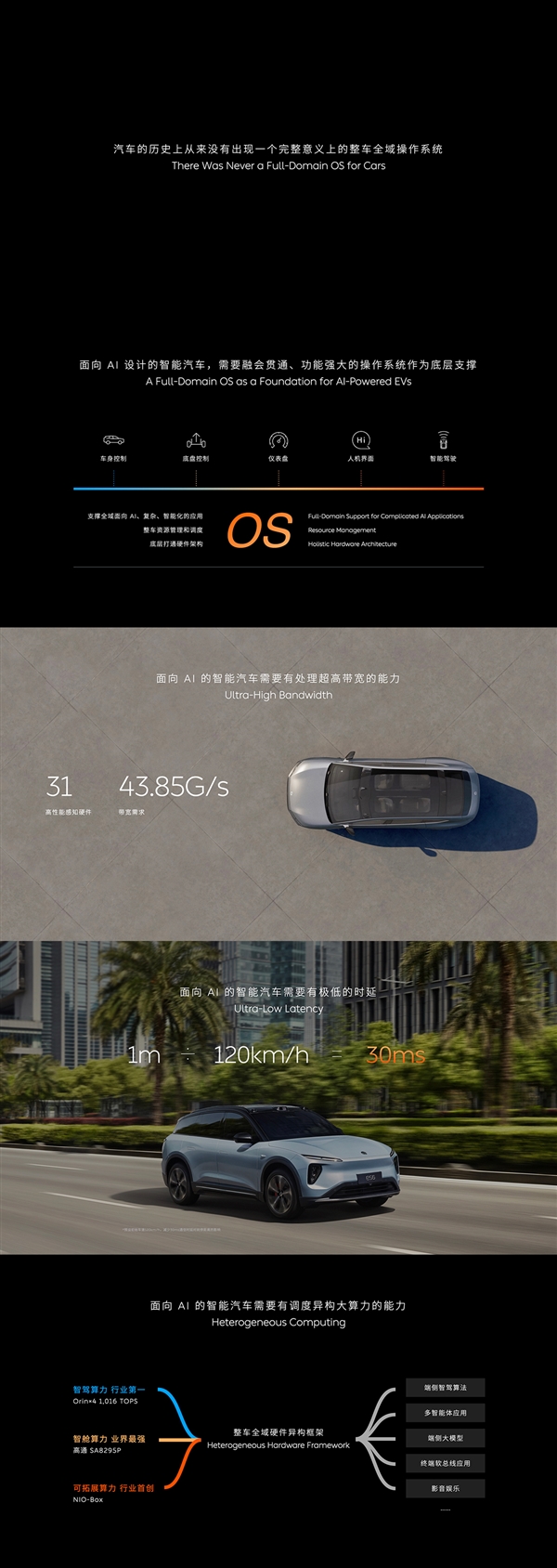 汽車史第一次！蔚來正式發(fā)布SkyOS天樞：面向Al的整車全域操作系統(tǒng)