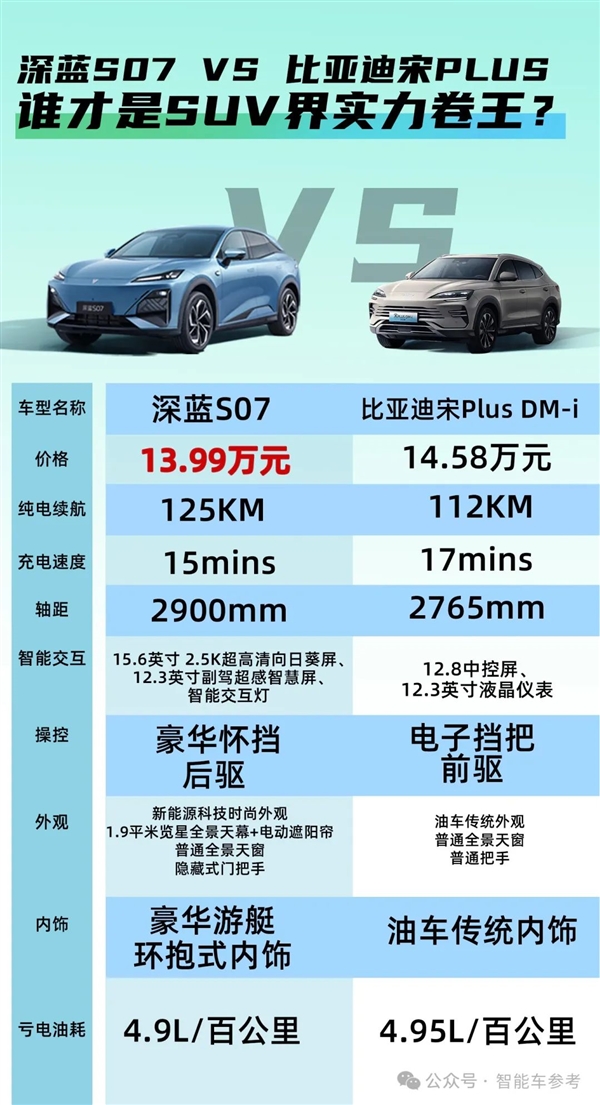史上便宜華為智駕車！深藍S07視覺輕松挑戰(zhàn)重慶魔鬼高架