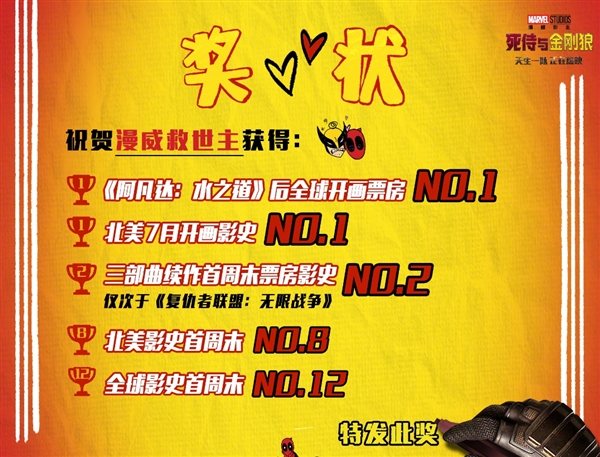 《復(fù)聯(lián)》后漫威最強(qiáng)！《死侍與金剛狼》創(chuàng)造R級(jí)電影最高首映票房紀(jì)錄