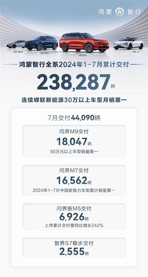 黃曉明、高葉共同點(diǎn)贊！ 享界S9正式上市 定價(jià)39.98萬(wàn)起
