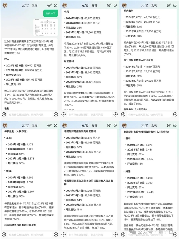 強國產(chǎn)多模態(tài)剛剛易主！騰訊混元把GPT-4/Claude-3.5/Gemini-1.5都超了
