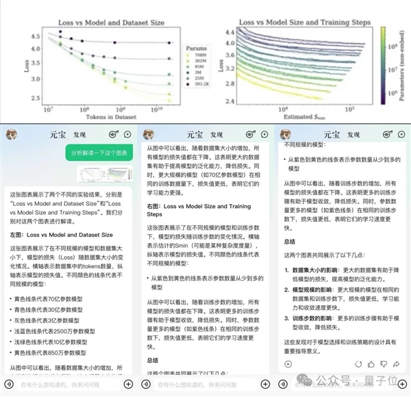 強國產(chǎn)多模態(tài)剛剛易主！騰訊混元把GPT-4/Claude-3.5/Gemini-1.5都超了