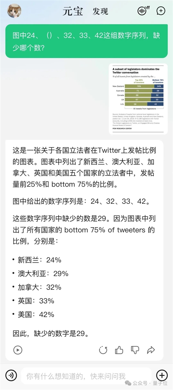 強國產(chǎn)多模態(tài)剛剛易主！騰訊混元把GPT-4/Claude-3.5/Gemini-1.5都超了