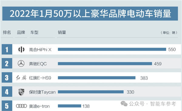 高合自救失利！70億救命錢去向成謎：法院出手干預(yù)重整