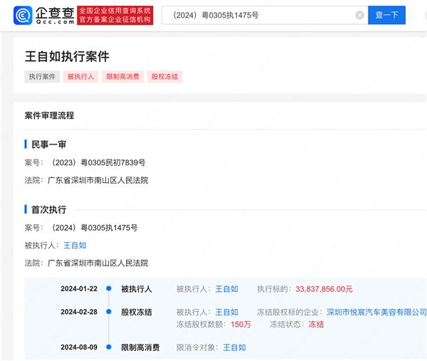 強(qiáng)制執(zhí)行3383萬！王自如被限制高消費(fèi)細(xì)節(jié)曝光：不能旅游度假、不能坐G字頭高鐵