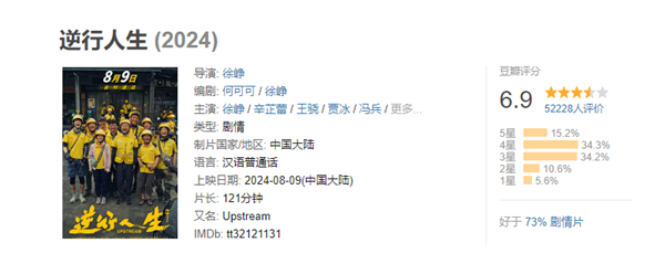 互聯(lián)網(wǎng)大廠中層被裁改送外賣(mài) 徐崢主演《逆行人生》豆瓣開(kāi)分6.9