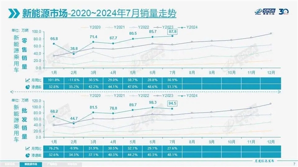 2024年誰(shuí)還買油車啊