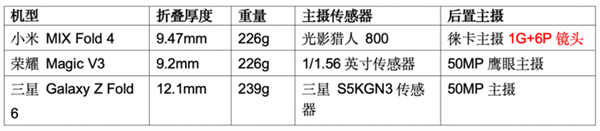 手機影像進階的秘密武器：徠卡之外 小米還有個大招被低估了