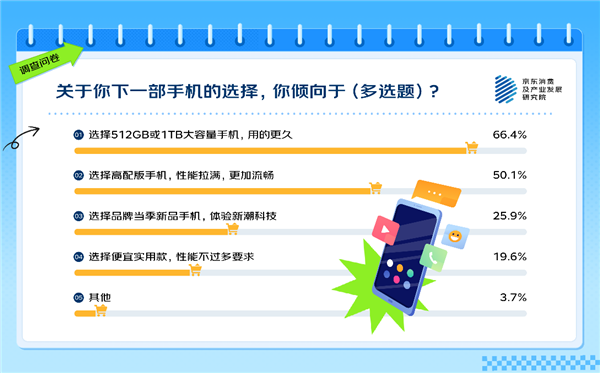 你覺得多大才夠用 63%的人有手機存儲焦慮！APP是罪魁禍首