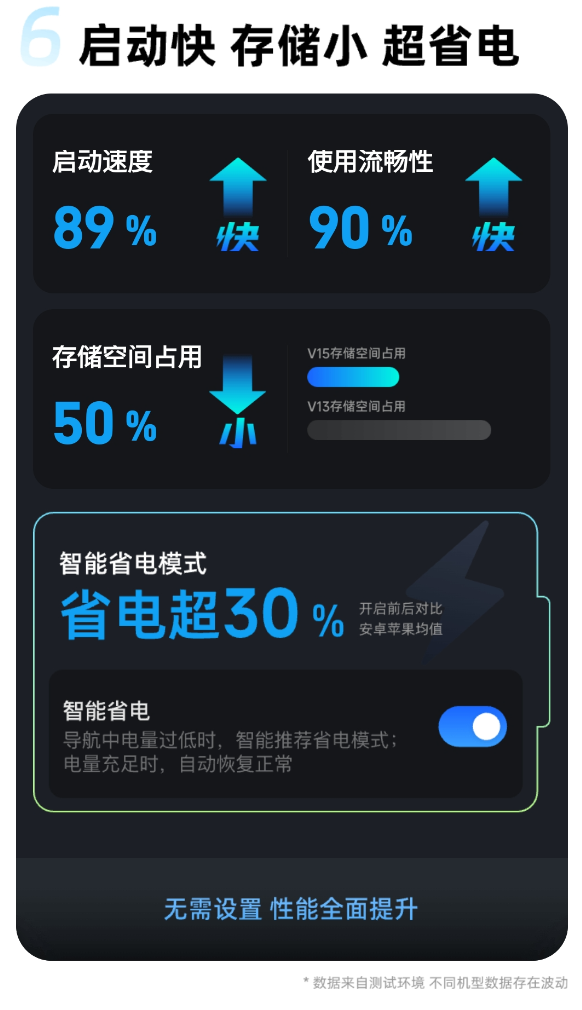 高德地圖發(fā)布V15.00.0嘗鮮版：支持北斗衛(wèi)星無網(wǎng)導航、衛(wèi)星求救