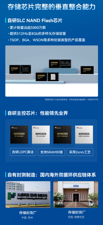 江波龍自研芯片新進(jìn)展：NAND Flash技術(shù)邁入2xnm新時代