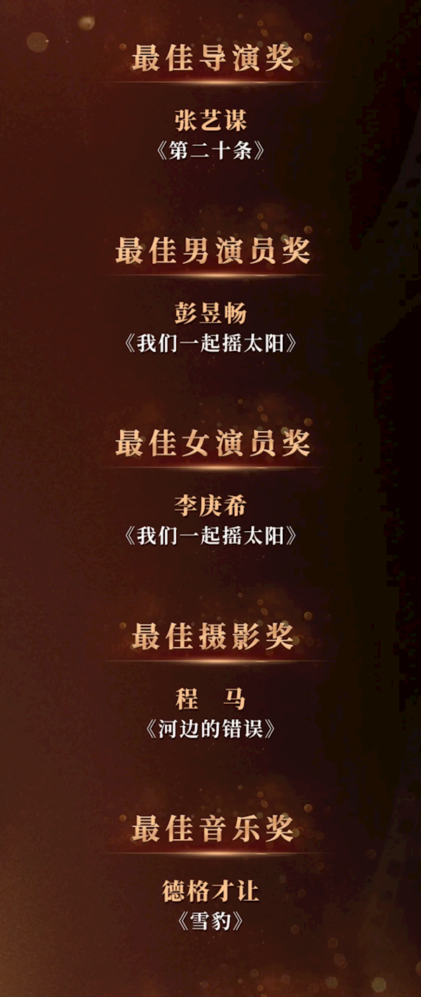 “金鹿獎”揭曉：張藝謀憑《第二十條》獲最佳導(dǎo)演獎