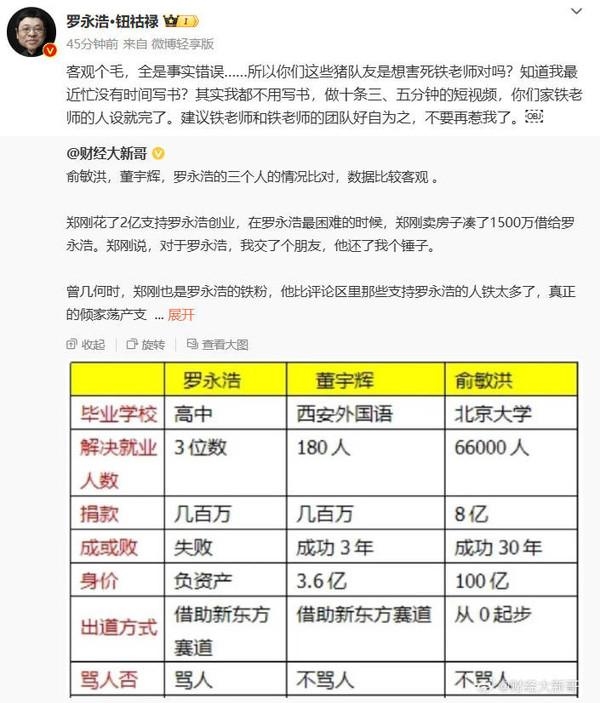 被博主用數(shù)據(jù)與俞敏洪、董宇輝對(duì)比 羅永浩怒懟：全是事實(shí)錯(cuò)誤