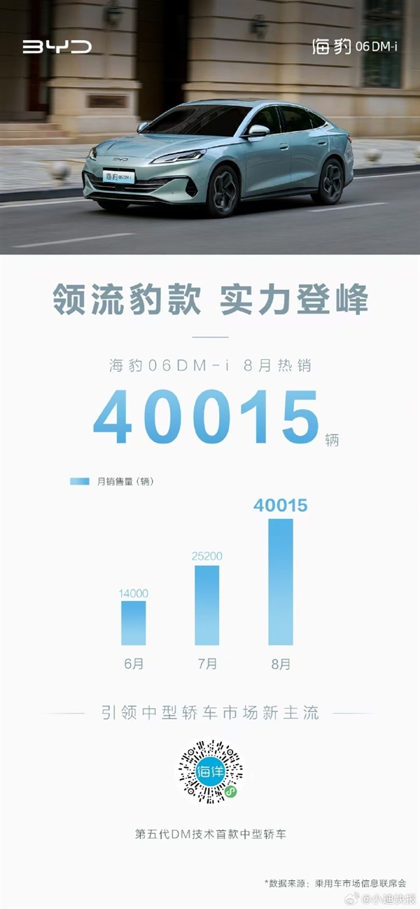 比亞迪海豹逆風(fēng)翻盤！9.98萬海豹06 DM-i月銷破4萬