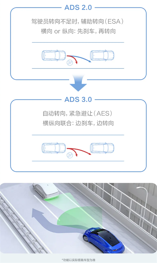 華為乾崑智駕CAS 3.0全向防碰撞系統(tǒng)：已主動(dòng)避免40萬(wàn)次+可能碰撞