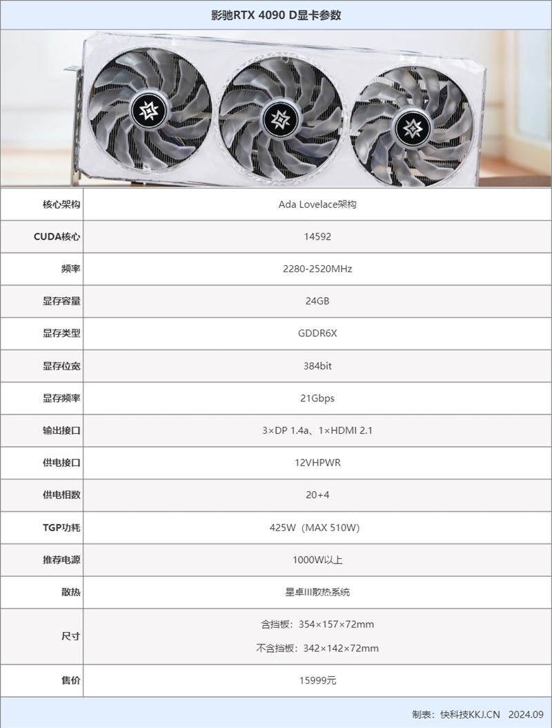 高顏值下游戲生產(chǎn)力全能！影馳RTX 4090D星曜顯卡評(píng)測(cè)：4K畫質(zhì)全開通殺