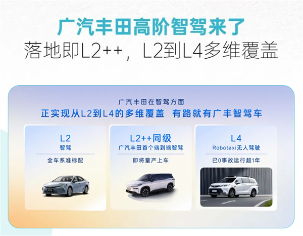 廣汽豐田8月銷量63028臺(tái)！將攜手華為、騰訊等打造中國(guó)專屬智能座艙