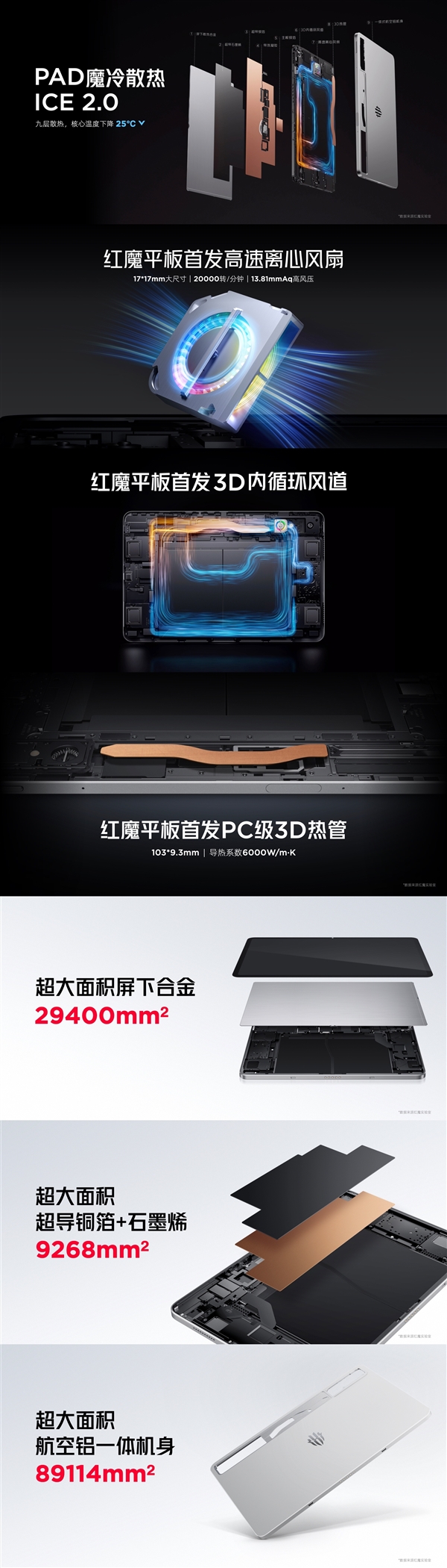 全球首發(fā)驍龍8 Gen3領(lǐng)先版！紅魔電競平板Pro發(fā)布：3999元起