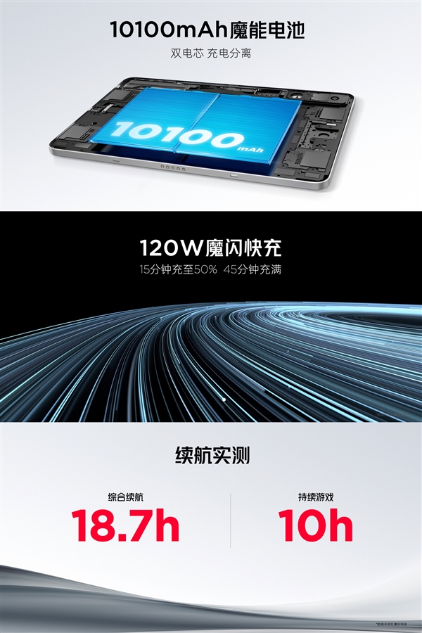 全球首發(fā)驍龍8 Gen3領(lǐng)先版！紅魔電競平板Pro發(fā)布：3999元起