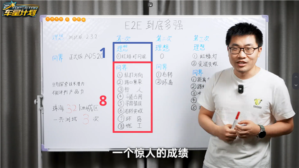國產智駕之爭！理想端到端VS華為ADS 2.0：結果大跌眼鏡