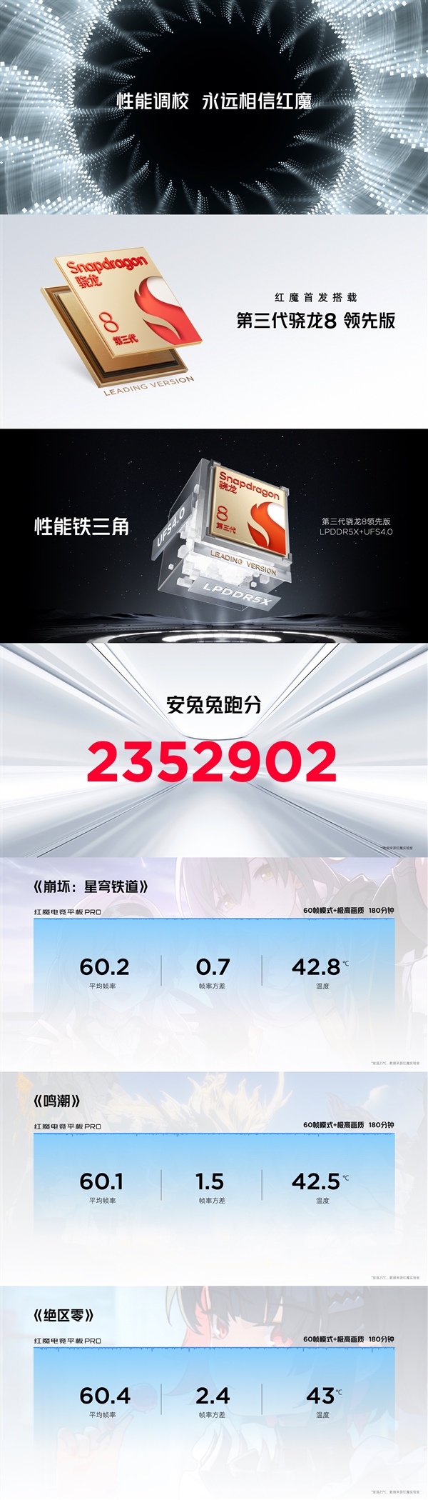 全球首發(fā)驍龍8 Gen3領(lǐng)先版！紅魔電競平板Pro發(fā)布：3999元起