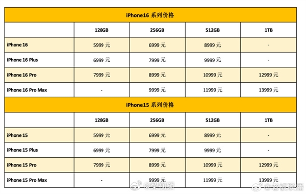 蘋果16登場后！華為三折疊屏新機準備就緒：下午亮相、近330萬人預(yù)約