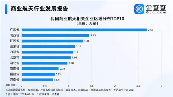 中國(guó)可重復(fù)使用運(yùn)載火箭大突破 商業(yè)航天迎來(lái)萬(wàn)億級(jí)市場(chǎng)
