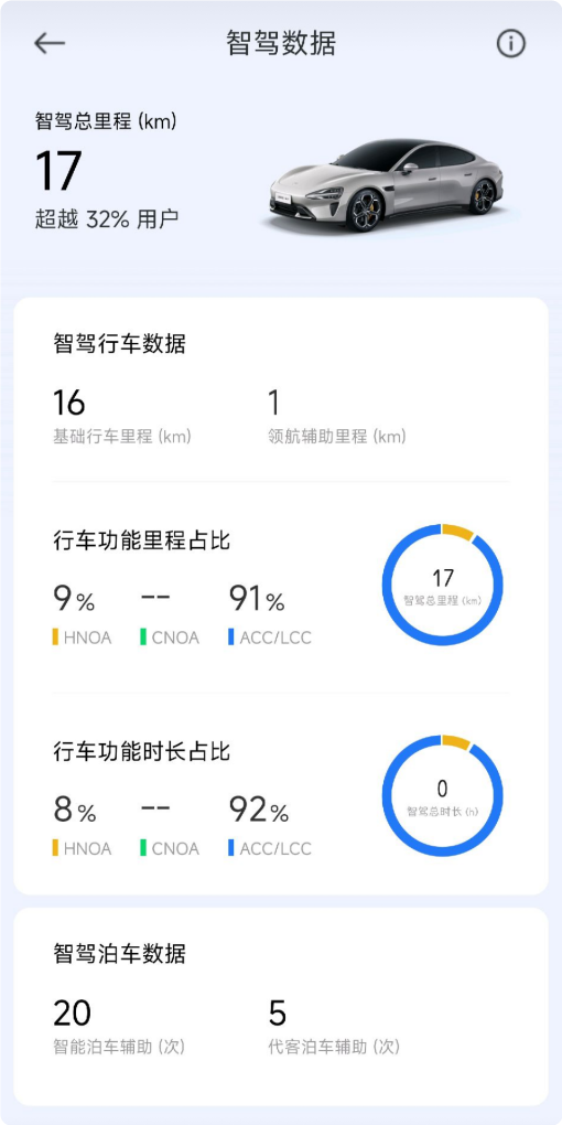 控車更方便！小米澎湃OS上線SU7桌面小部件
