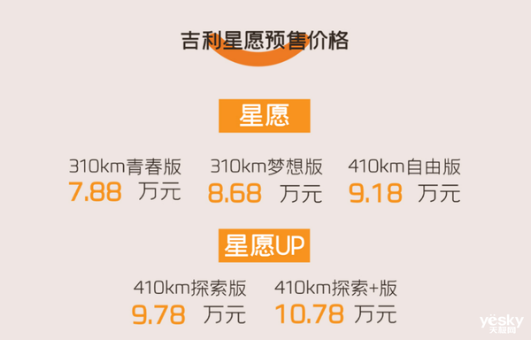 十萬級純電轎車教科書！吉利星愿穩(wěn)了：爆款預(yù)定