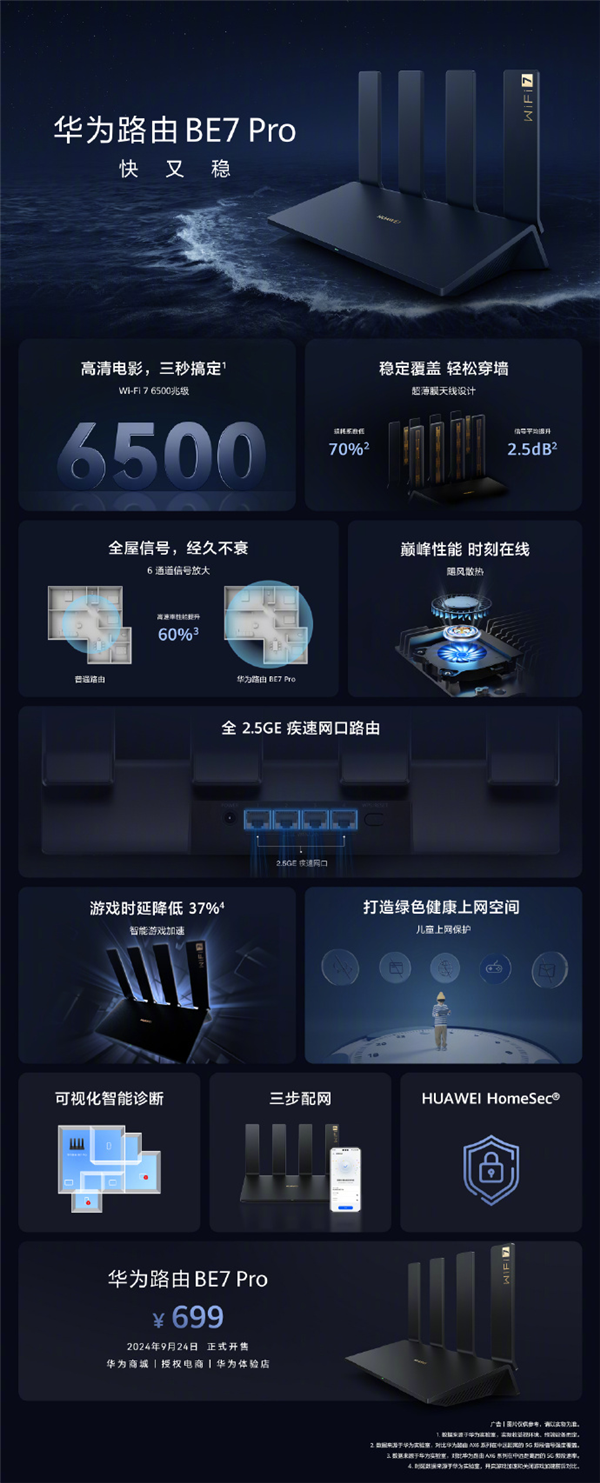 599元起！華為發(fā)布高端Wi-Fi 7路由器BE7系列：3秒下完一部電影