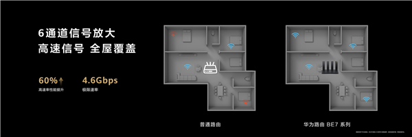 599元起！華為發(fā)布高端Wi-Fi 7路由器BE7系列：3秒下完一部電影
