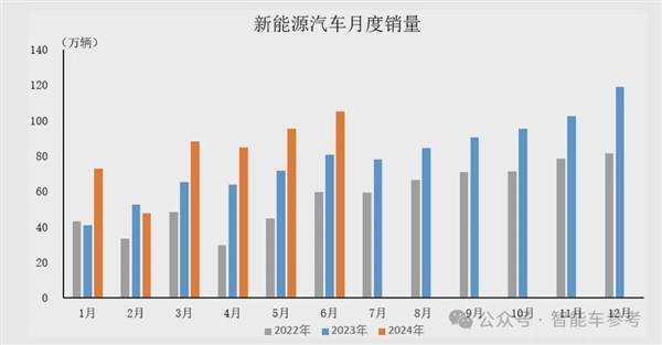 寶馬崩了：利潤大跌10% 降價(jià)丟品牌不降沒銷量！