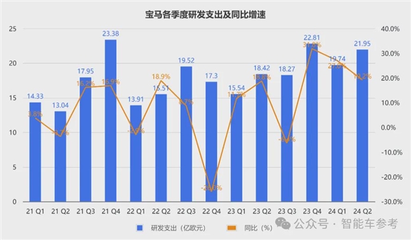 寶馬崩了：利潤大跌10% 降價(jià)丟品牌不降沒銷量！