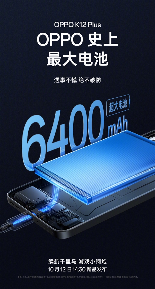 OPPO史上大！K12 Plus用上6400mAh電池 出門不用帶充電寶