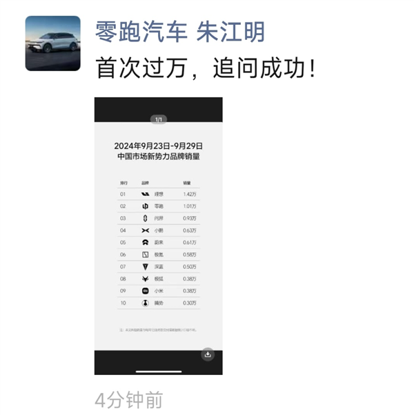 零跑單周銷量首次破萬超問界！朱江明：追問成功