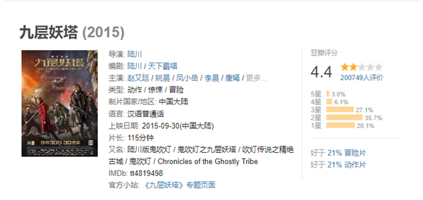 王俊凱新片《749局》豆瓣跌至4.1分！網(wǎng)友辣評：不如上兩小時(shí)班