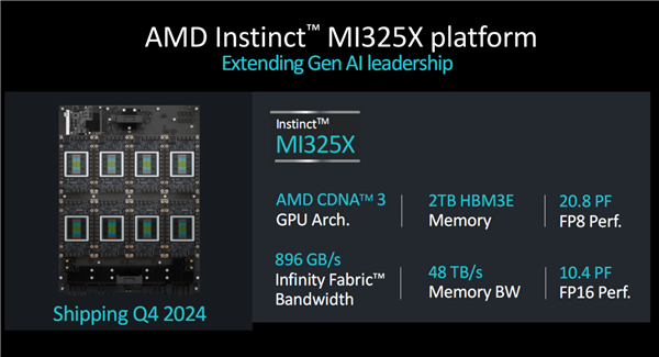 硬件三巨頭格局徹底變了！AMD贏了Intel 硬剛NVIDIA