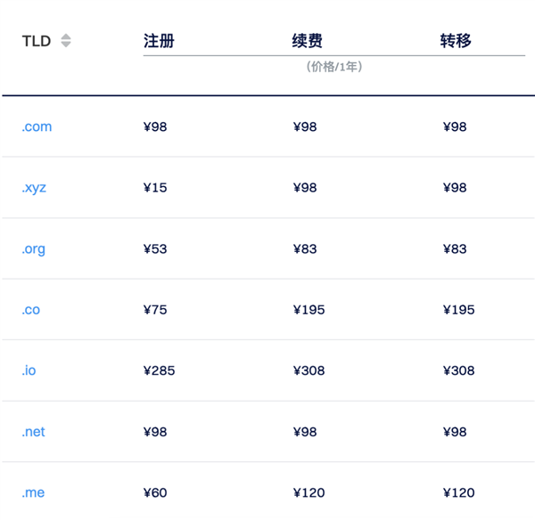 英國放棄了一個領(lǐng)地 卻連累.io域名也要消失了