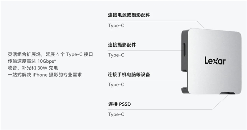雷克沙Professional Go手機(jī)固態(tài)硬盤攝影套裝評(píng)測(cè)：iPhone ProRes視頻錄制的佳搭檔