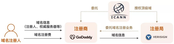 英國放棄了一個領(lǐng)地 卻連累.io域名也要消失了
