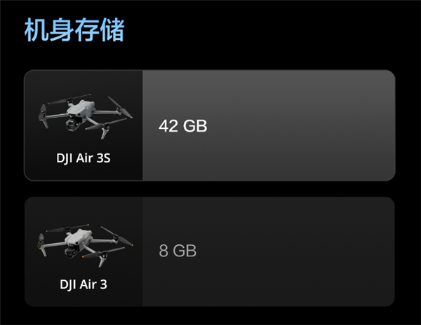 升級(jí)一英寸直接滿(mǎn)血！大疆Air 3S無(wú)人機(jī)有哪些升級(jí) 一文看懂