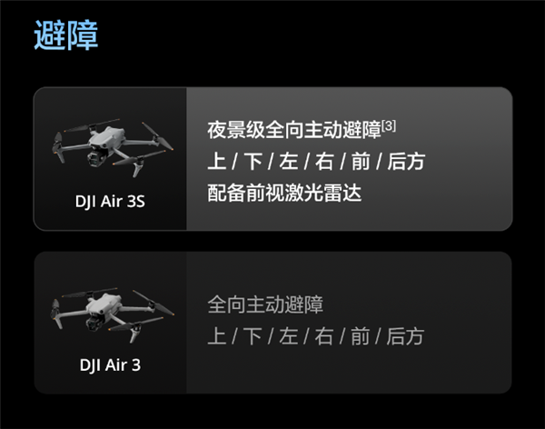升級(jí)一英寸直接滿(mǎn)血！大疆Air 3S無(wú)人機(jī)有哪些升級(jí) 一文看懂