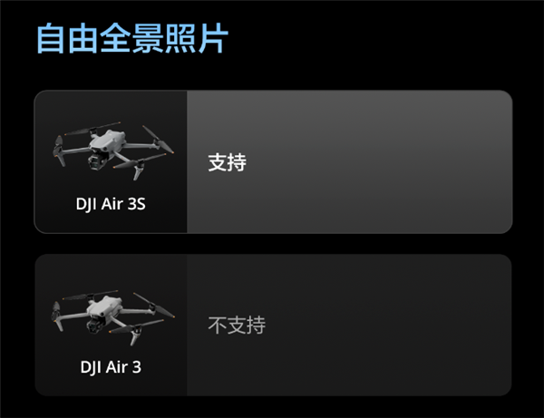 升級(jí)一英寸直接滿(mǎn)血！大疆Air 3S無(wú)人機(jī)有哪些升級(jí) 一文看懂